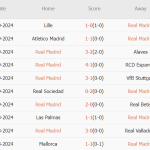 Real vs Villarreal (02h00, 6/10): 5 bàn; Hiểm họa tại Bernabeu