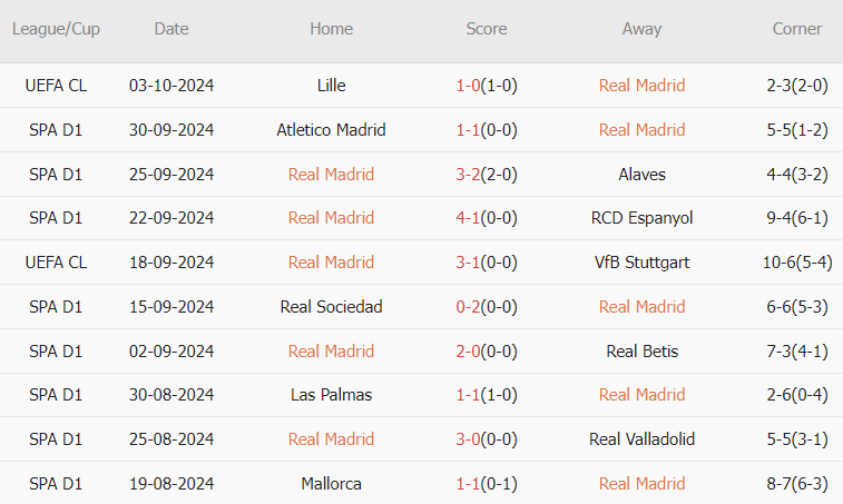 Real vs Villarreal (02h00, 6/10): 5 bàn; Hiểm họa tại Bernabeu