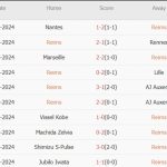 Reims vs PSG (02h00, 22/09): 6 trận thắng liên tiếp