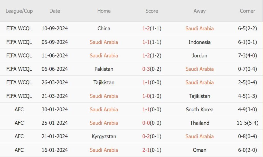 Saudi Arabia vs Nhật Bản (01h00, 11/10): Đại chiến căng thẳng; Ngôi đầu cho kẻ mạnh