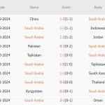 Saudi Arabia vs Nhật Bản (01h00, 11/10): Đại chiến căng thẳng; Ngôi đầu cho kẻ mạnh
