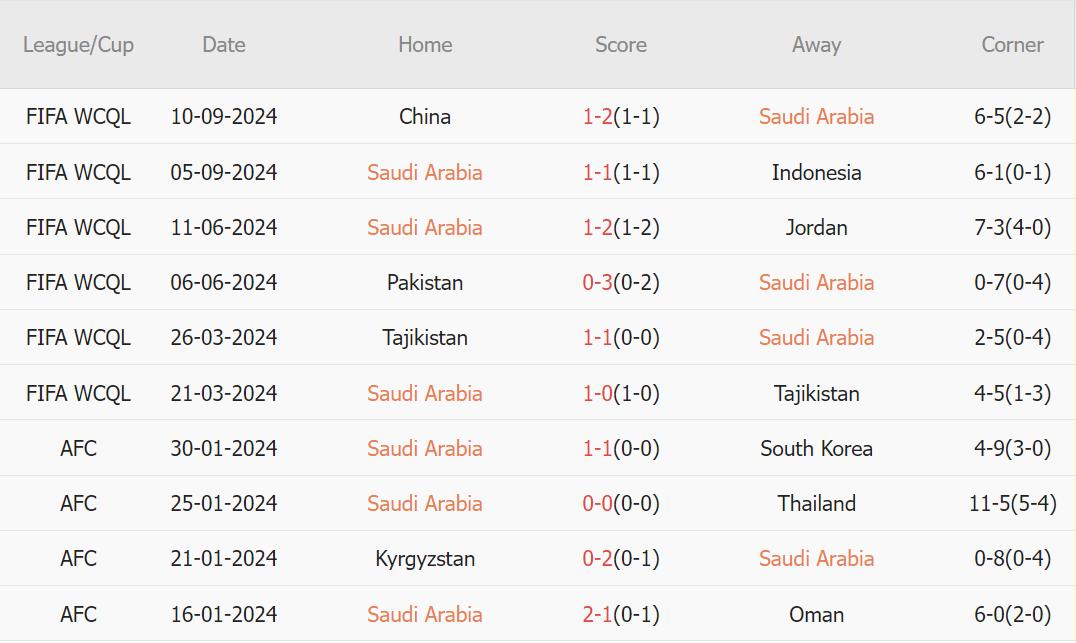 Saudi Arabia vs Nhật Bản (01h00, 11/10): Đại chiến căng thẳng; Ngôi đầu cho kẻ mạnh