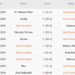 Sociedad vs Barca (03h00, 11/11): 5 bàn; Không thể ngăn cản