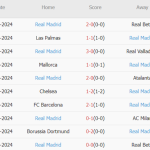 Sociedad vs Real (02h00, 15/09): 2 bàn; Giải hạn sân khách