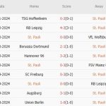 St. Pauli vs Bayern Munich (21h30, 9/11): “Hùm xám” dễ dàng vượt ải Millerntor-Stadion