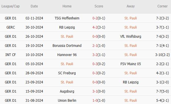 St. Pauli vs Bayern Munich (21h30, 9/11): “Hùm xám” dễ dàng vượt ải Millerntor-Stadion