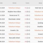 Tottenham Hotspur vs AZ Alkmaar (02h00, 25/10): Chiến thắng dễ dàng cho “Gà trống”