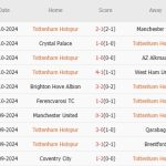 Tottenham vs Aston Villa (21h00, 03/11): Mở tiệc ở Bắc London
