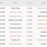 Tottenham vs Man City (03h15, 31/10): 4 bàn; Pep thay đổi mạnh tay