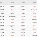 Trung Quốc vs Indonesia (19h00, 15/10): Cơ hội lấy 3 điểm