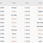 Udinese vs Juventus (00h00, 03/11): 3 bàn; Trở lại đường đua