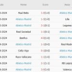 UE Vic vs Atletico Madrid (01h00, 1/11): Đẳng cấp chênh lệch; Cơ hội thị uy sức mạnh