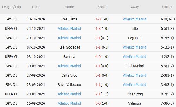 UE Vic vs Atletico Madrid (01h00, 1/11): Đẳng cấp chênh lệch; Cơ hội thị uy sức mạnh