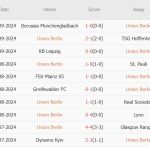 Union Berlin vs Dortmund (20h30, 05/10): Đội khách thấm mệt