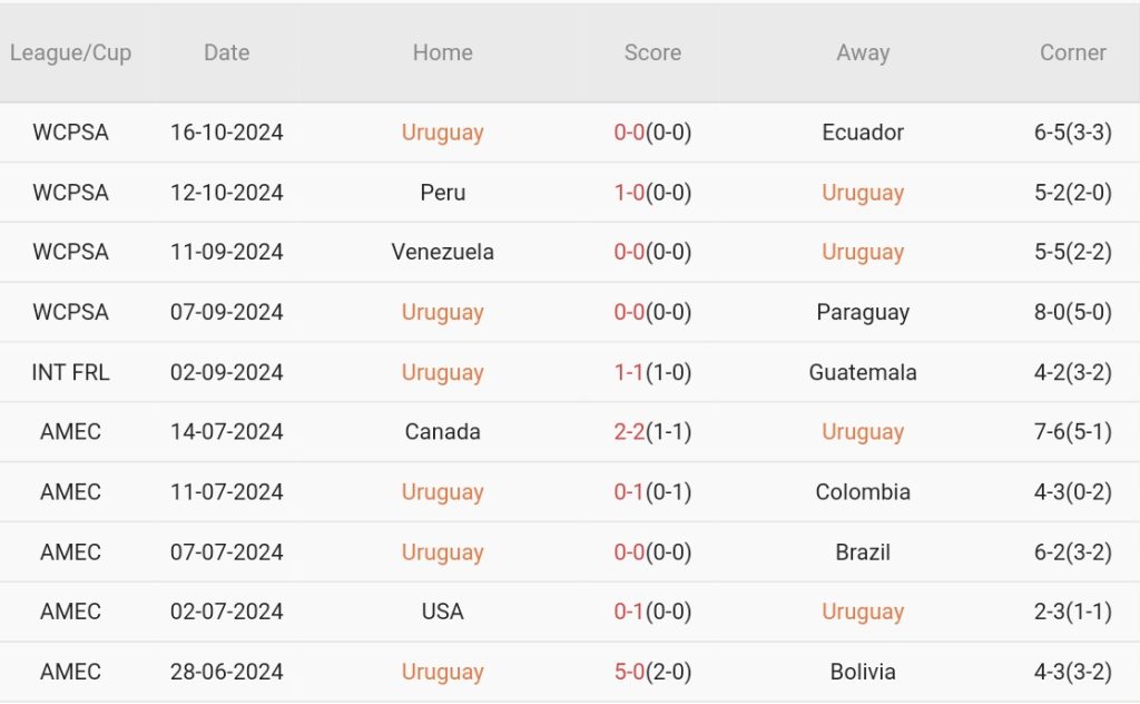 Uruguay vs Colombia (07h00, 16/11): Cơn khủng hoảng tiếp diễn