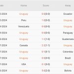 Uruguay vs Colombia (07h00, 16/11): Cơn khủng hoảng tiếp diễn