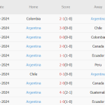 Venezuela vs Argentina (04h00, 11/10): 3 điểm mừng Messi trở lại