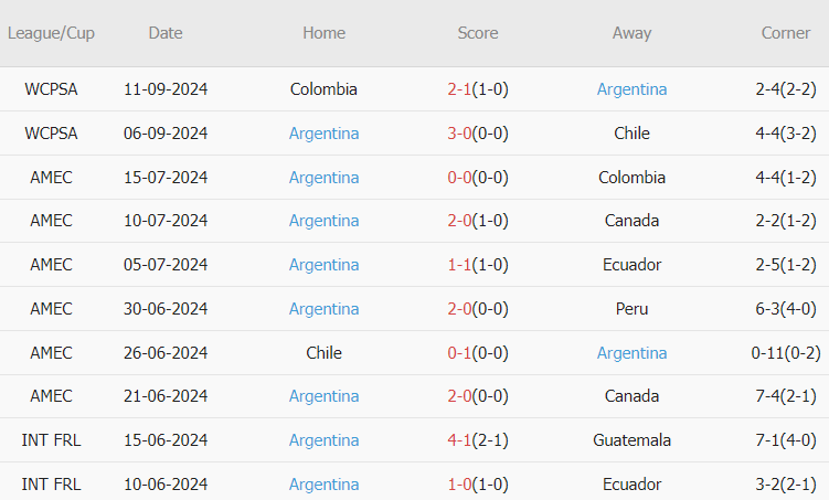 Venezuela vs Argentina (04h00, 11/10): 3 điểm mừng Messi trở lại