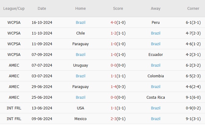 Venezuela vs Brazil (04h00, 15/11): Thử thách sân khách; Cuộc đua vé World Cup