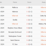 Villarreal vs Barcelona (23h30, 22/09): Sa lầy ở El Madrigal