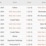 West Ham vs Chelsea (18h30, 21/09): 3 bàn; Ám ảnh Palmer – Jackson