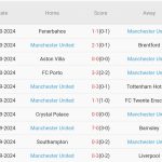 West Ham vs Man United (21h, 27/10): Đội ít tệ hơn sẽ thắng