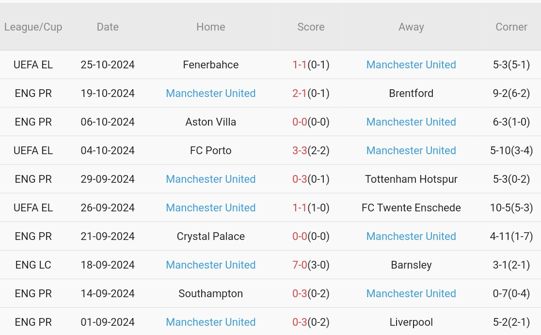 West Ham vs Man United (21h, 27/10): Đội ít tệ hơn sẽ thắng