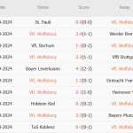 Wolfsburg vs Dortmund (02h45, 30/10): 5 bàn; Cắt mạch khủng hoảng