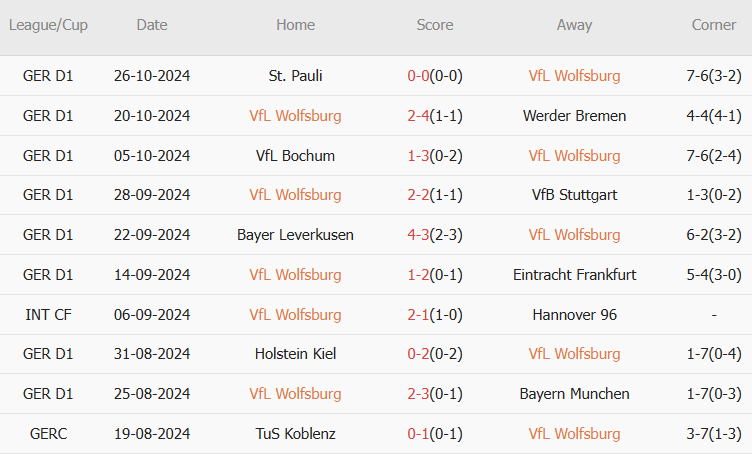 Wolfsburg vs Dortmund (02h45, 30/10): 5 bàn; Cắt mạch khủng hoảng