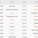 Wolves vs Liverpool (23h30, 28/09): Sân khách câm lặng