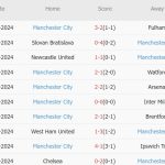 Wolves vs Man City (20h00, 20/10): Hung thần Haaland; Mưa bàn thắng ở Molineux