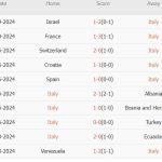 Ý vs Bỉ (01h45, 11/10): Azzurri tìm lại bản sắc