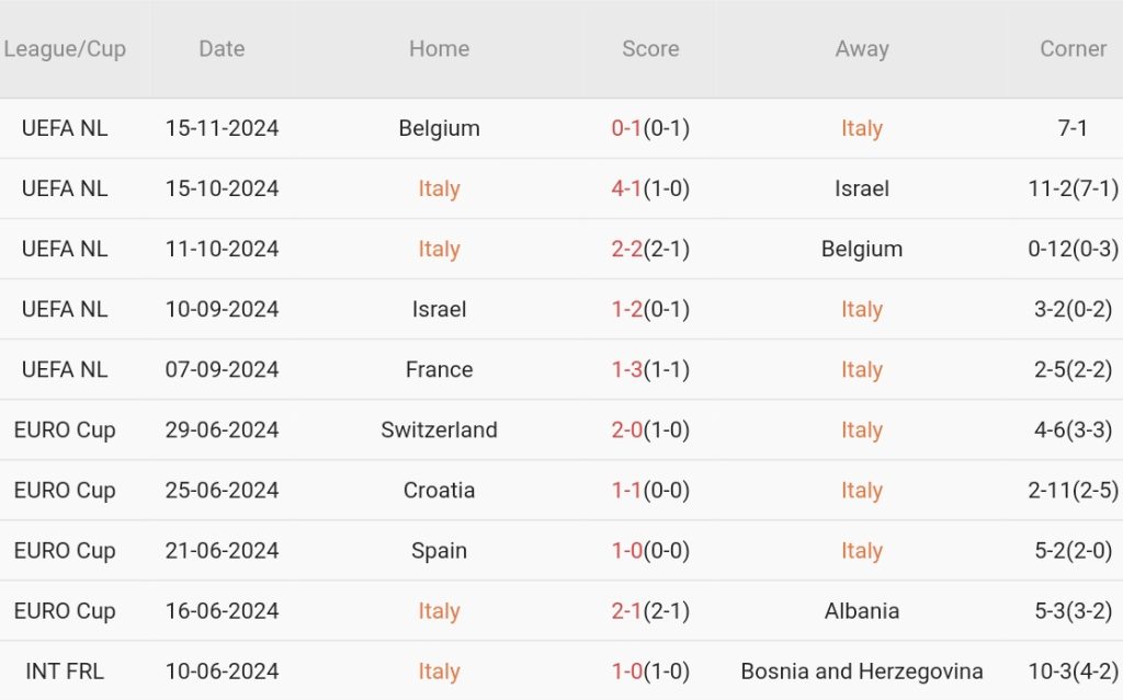 Ý vs Pháp (02h45, 18/11): Đại chiến “thư thái” nhưng không kém phần căng thẳng