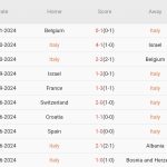 Ý vs Pháp (02h45, 18/11): Đại chiến “thư thái” nhưng không kém phần căng thẳng