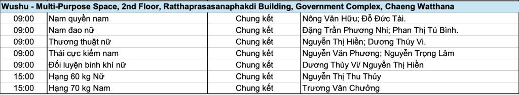 Lịch thi đấu và phát sóng trực tiếp wushu tại SEA Games 33 hôm nay (ngày 15/12): Chờ Dương Thuý Vi giành HCV
