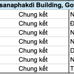 Lịch thi đấu và phát sóng trực tiếp wushu tại SEA Games 33 hôm nay (ngày 15/12): Chờ Dương Thuý Vi giành HCV