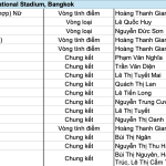 Lịch thi đấu và trực tiếp điền kinh tại SEA Games 33 hôm nay (ngày 15/12): Nguyễn Thị Oanh sẽ lập kỷ lục?